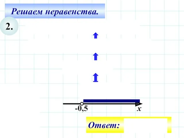 Решаем неравенства. 2. -0,5 х