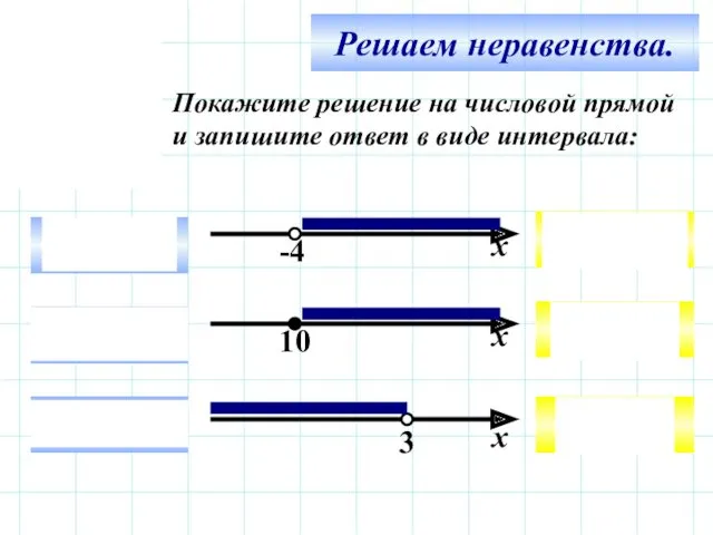 Решаем неравенства. Покажите решение на числовой прямой и запишите ответ в виде интервала: