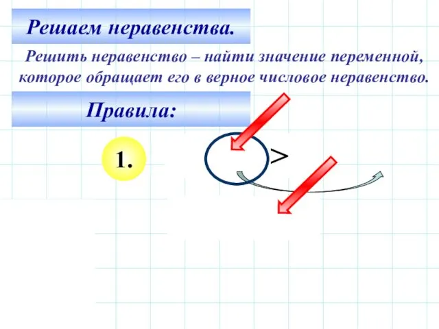 Решаем неравенства. Решить неравенство – найти значение переменной, которое обращает