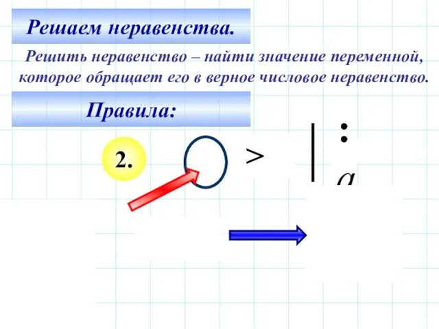 Решаем неравенства. Решить неравенство – найти значение переменной, которое обращает