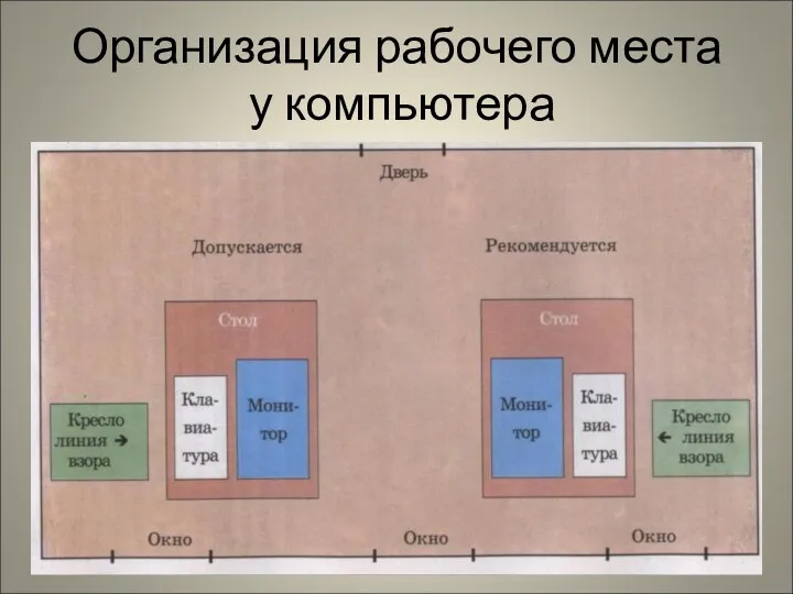 Организация рабочего места у компьютера