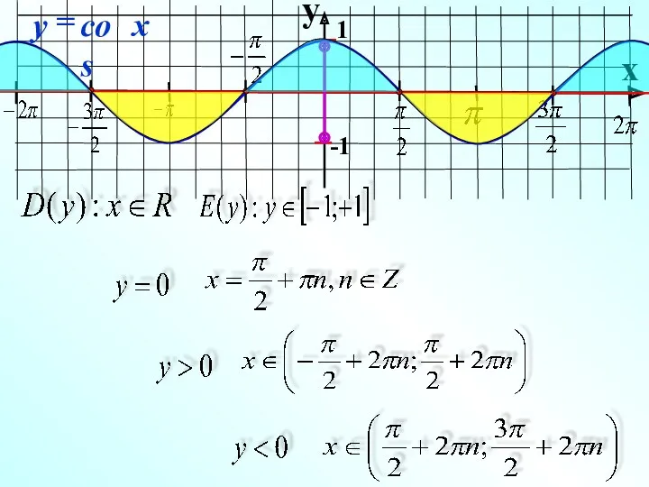 y x 1 -1