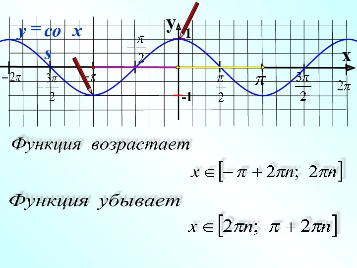 y x 1 -1