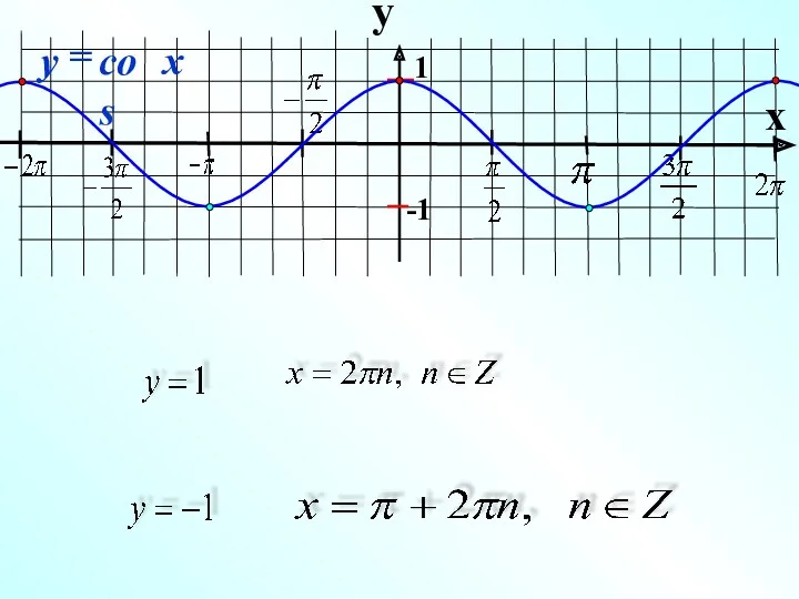 y x 1 -1