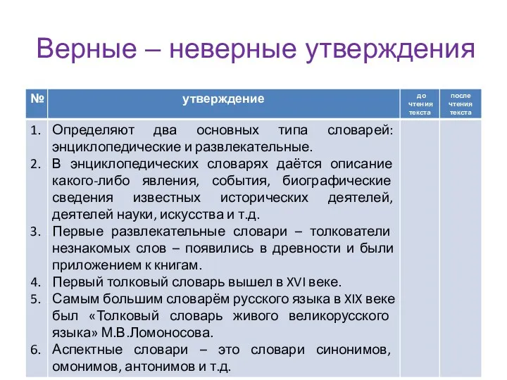 Верные – неверные утверждения