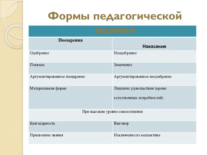 Формы педагогической оценки