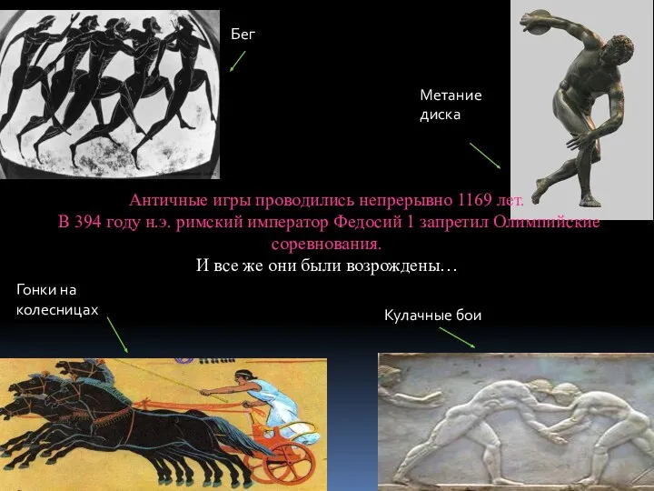 Бег Метание диска Гонки на колесницах Кулачные бои Античные игры