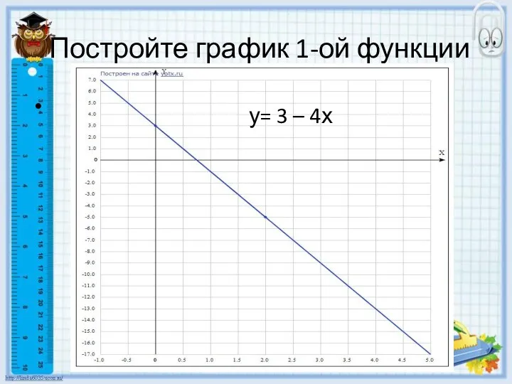 Постройте график 1-ой функции у= 3 – 4х