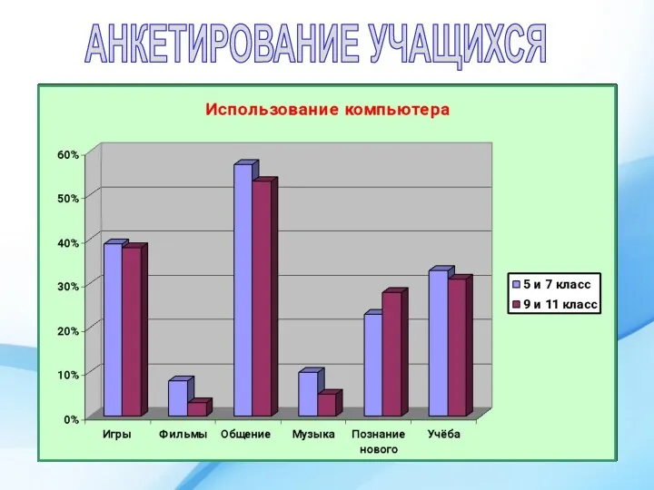 АНКЕТИРОВАНИЕ УЧАЩИХСЯ