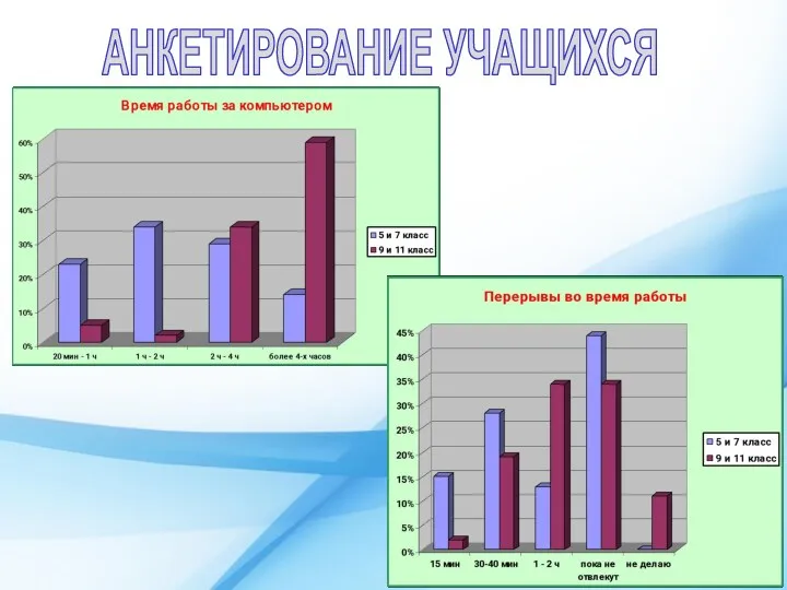 АНКЕТИРОВАНИЕ УЧАЩИХСЯ