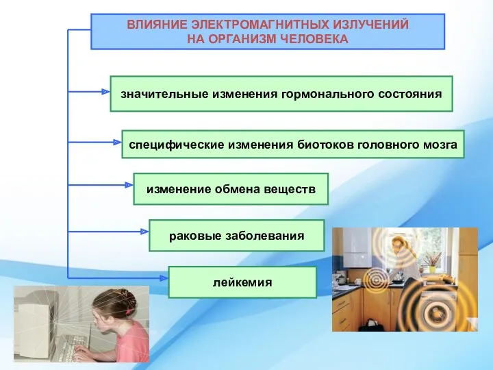 ВЛИЯНИЕ ЭЛЕКТРОМАГНИТНЫХ ИЗЛУЧЕНИЙ НА ОРГАНИЗМ ЧЕЛОВЕКА специфические изменения биотоков головного мозга изменение обмена