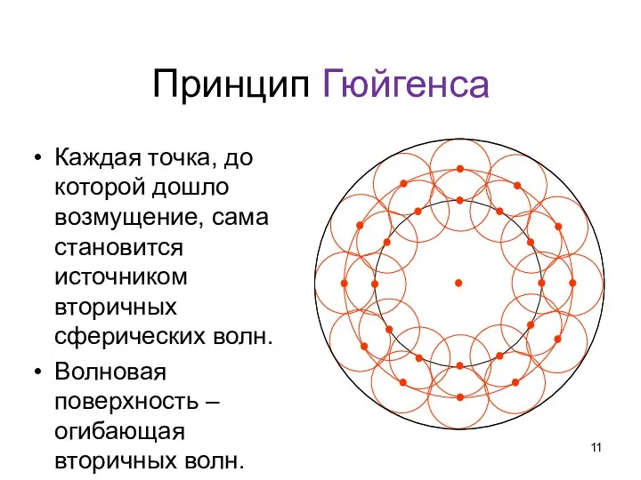 Принцип Гюйгенса Каждая точка, до которой дошло возмущение, сама становится