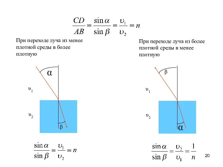 При переходе луча из менее плотной среды в более плотную