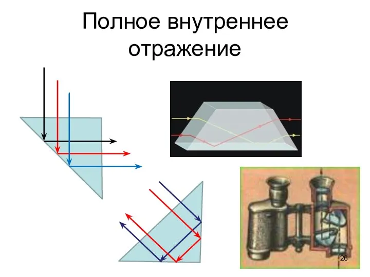 Полное внутреннее отражение