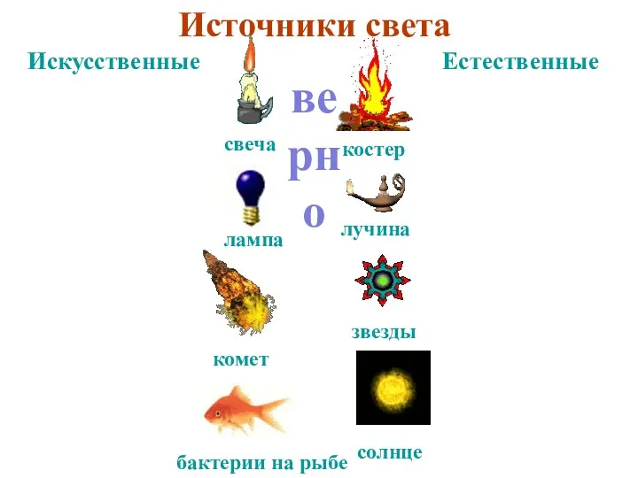 Искусственные Естественные Источники света верно