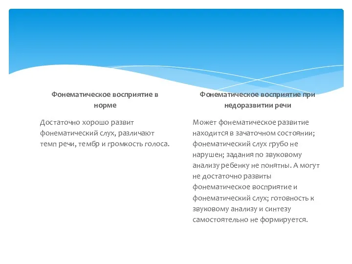 Фонематическое восприятие в норме Достаточно хорошо развит фонематический слух, различают