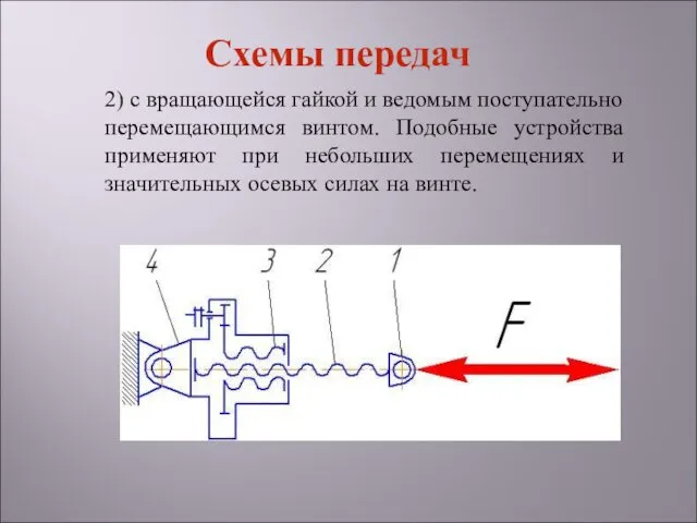 2) с вращающейся гайкой и ведомым поступательно перемещающимся винтом. Подобные