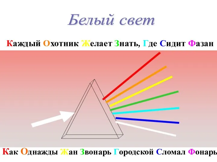 Как Однажды Жан Звонарь Городской Сломал Фонарь Каждый Охотник Желает Знать, Где Сидит Фазан Белый свет