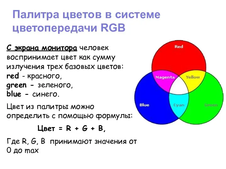 Палитра цветов в системе цветопередачи RGB С экрана монитора человек воспринимает цвет как
