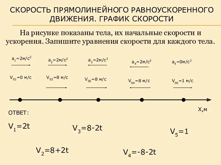 На рисунке показаны тела, их начальные скорости и ускорения. Запишите