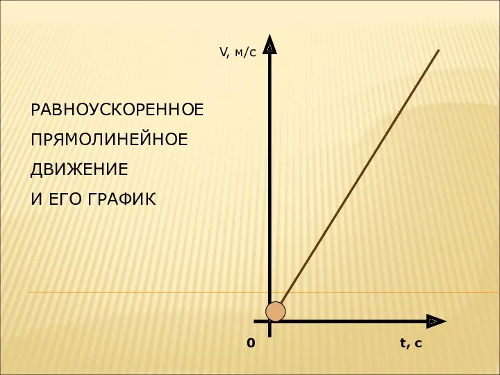 V, м/с t, c 0 РАВНОУСКОРЕННОЕ ПРЯМОЛИНЕЙНОЕ ДВИЖЕНИЕ И ЕГО ГРАФИК