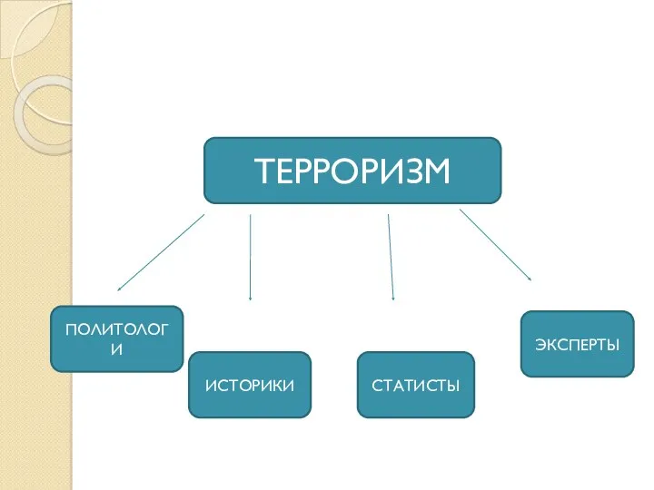 ТЕРРОРИЗМ ПОЛИТОЛОГИ ИСТОРИКИ СТАТИСТЫ ЭКСПЕРТЫ