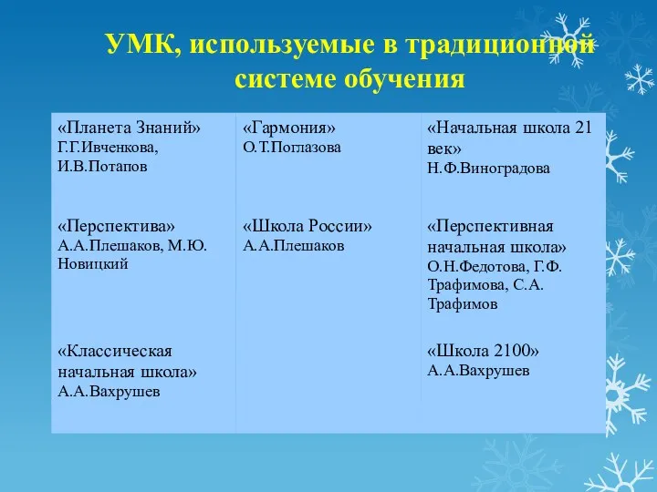 УМК, используемые в традиционной системе обучения