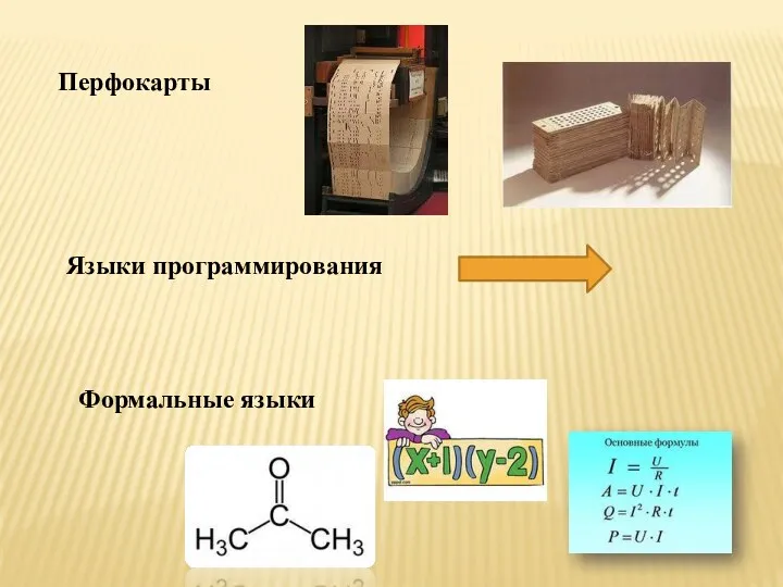 Перфокарты Языки программирования Формальные языки