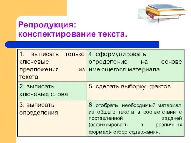 Репродукция: конспектирование текста.