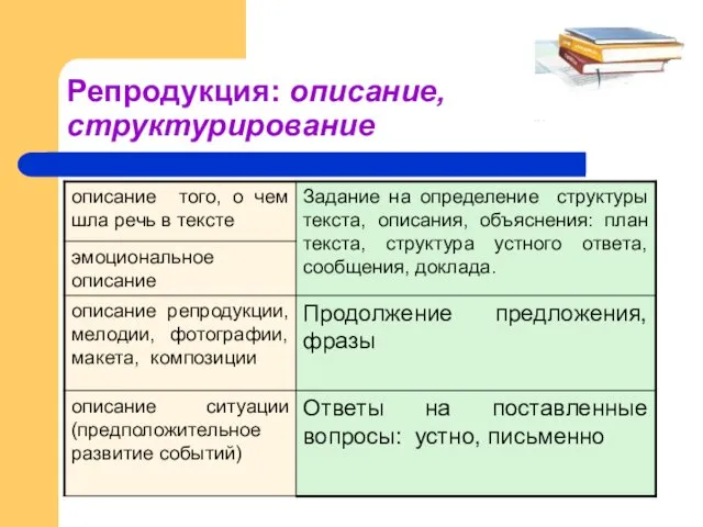 Репродукция: описание, структурирование