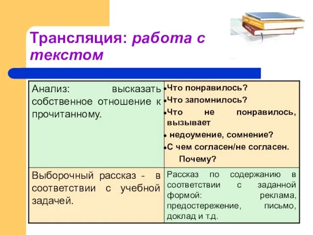 Трансляция: работа с текстом