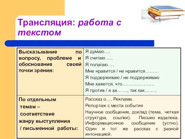 Трансляция: работа с текстом