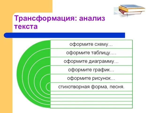 Трансформация: анализ текста