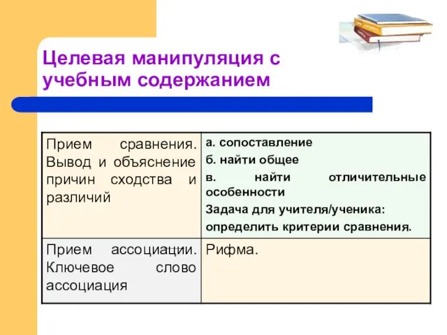 Целевая манипуляция c учебным содержанием