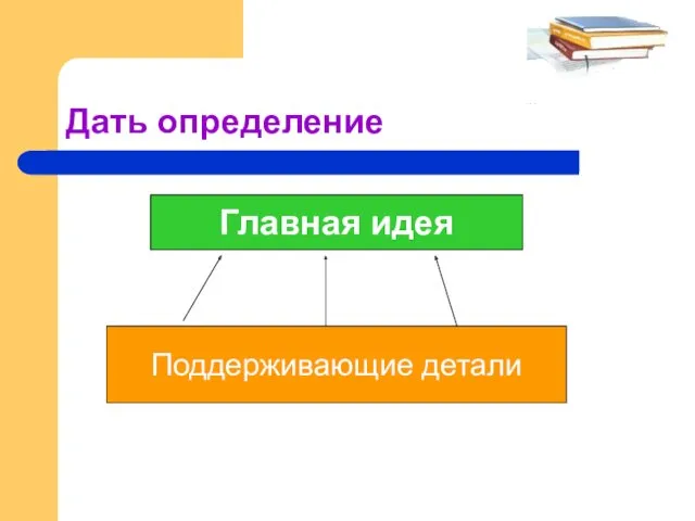 Главная идея Поддерживающие детали Дать определение