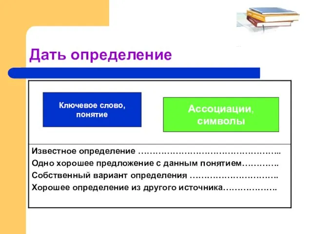 Дать определение Ключевое слово, понятие Ассоциации, символы