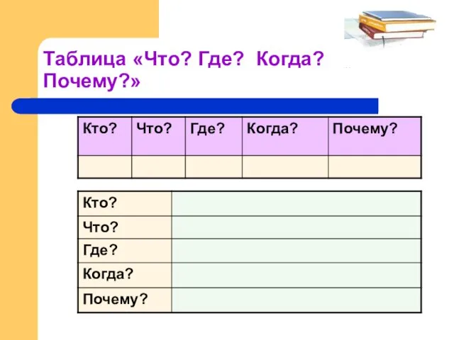 Таблица «Что? Где? Когда? Почему?»