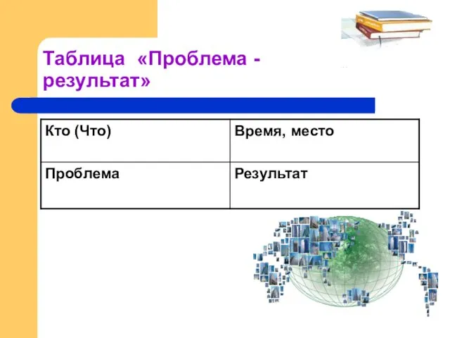 Таблица «Проблема - результат»