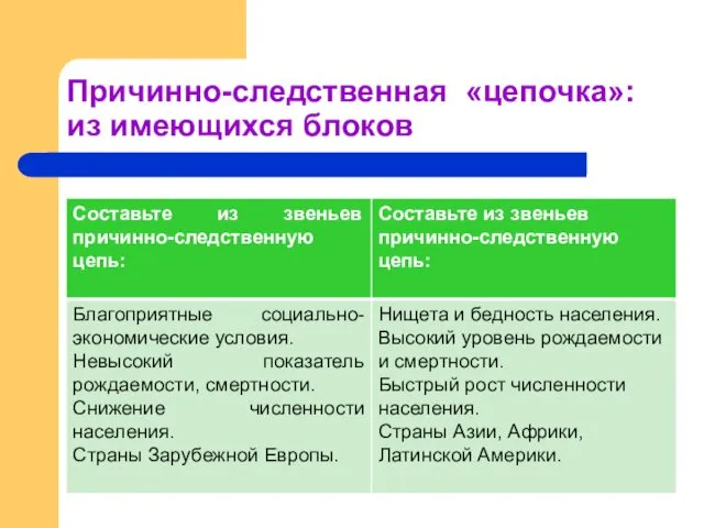 Причинно-следственная «цепочка»: из имеющихся блоков