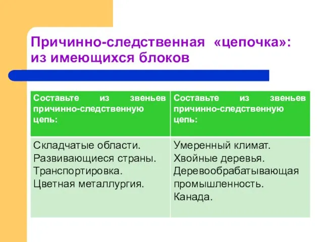 Причинно-следственная «цепочка»: из имеющихся блоков