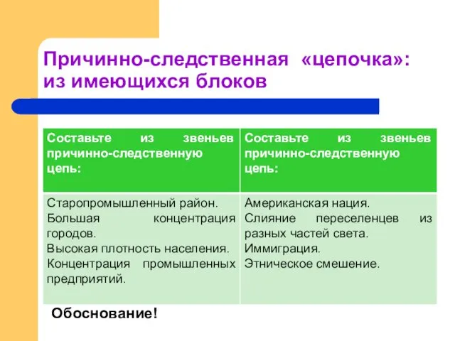 Причинно-следственная «цепочка»: из имеющихся блоков Обоснование!