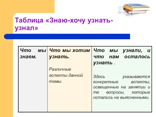 Таблица «Знаю-хочу узнать-узнал»