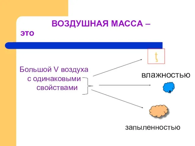 ВОЗДУШНАЯ МАССА – это Большой V воздуха с одинаковыми свойствами ţ влажностью запыленностью