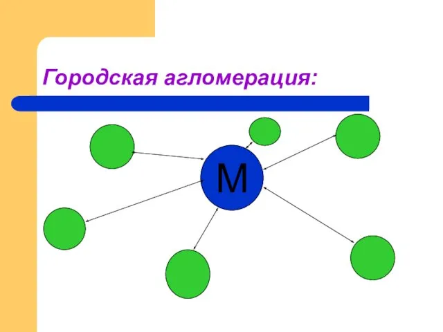 Городская агломерация: М