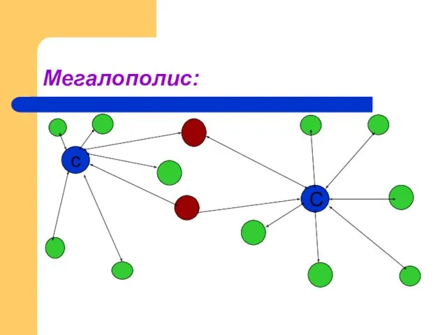 Мегалополис: с С