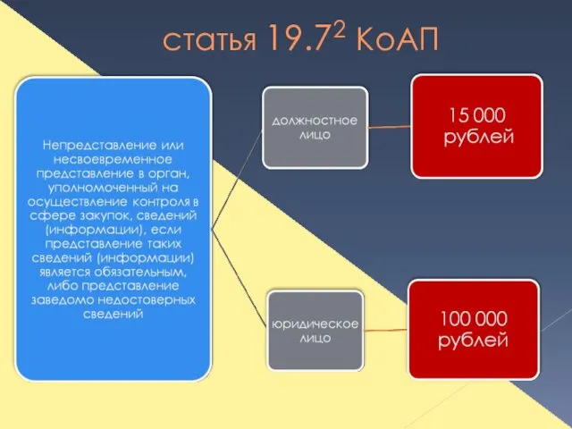 статья 19.72 КоАП