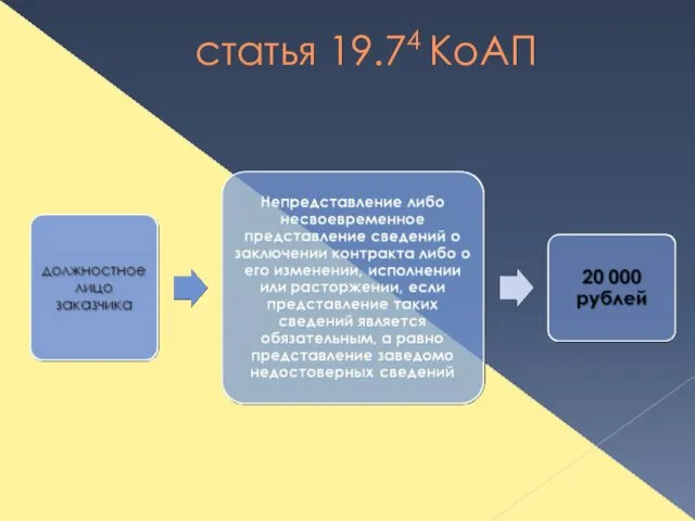 статья 19.74 КоАП