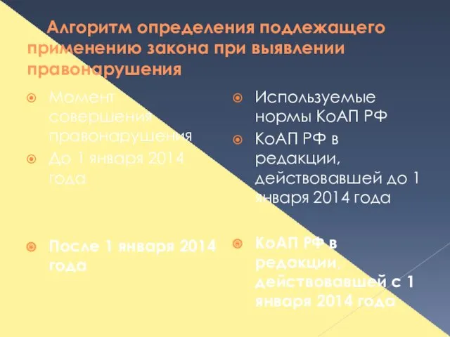 Алгоритм определения подлежащего применению закона при выявлении правонарушения Момент совершения