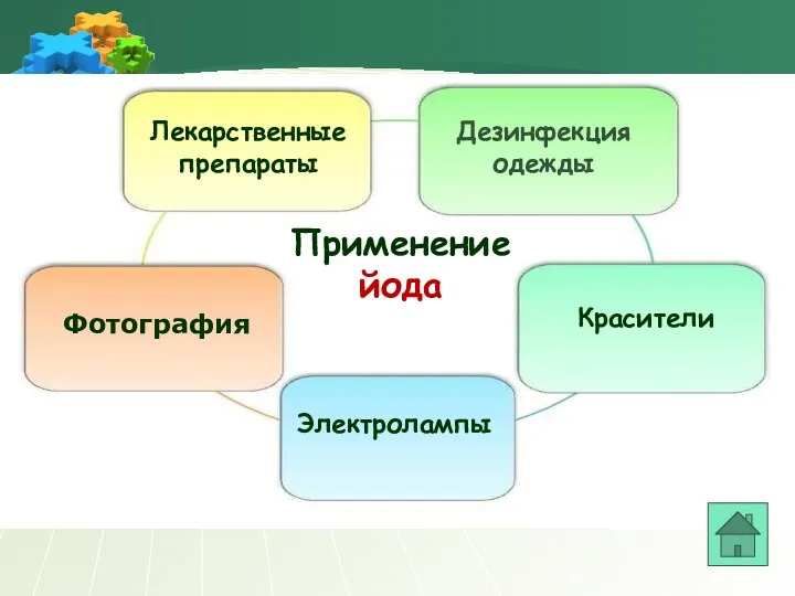 Применение йода Лекарственные препараты Фотография Красители Дезинфекция одежды Электролампы