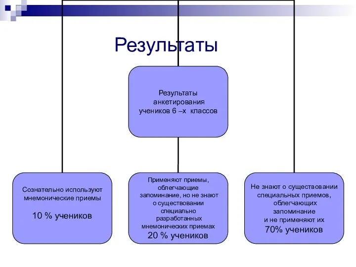 Результаты